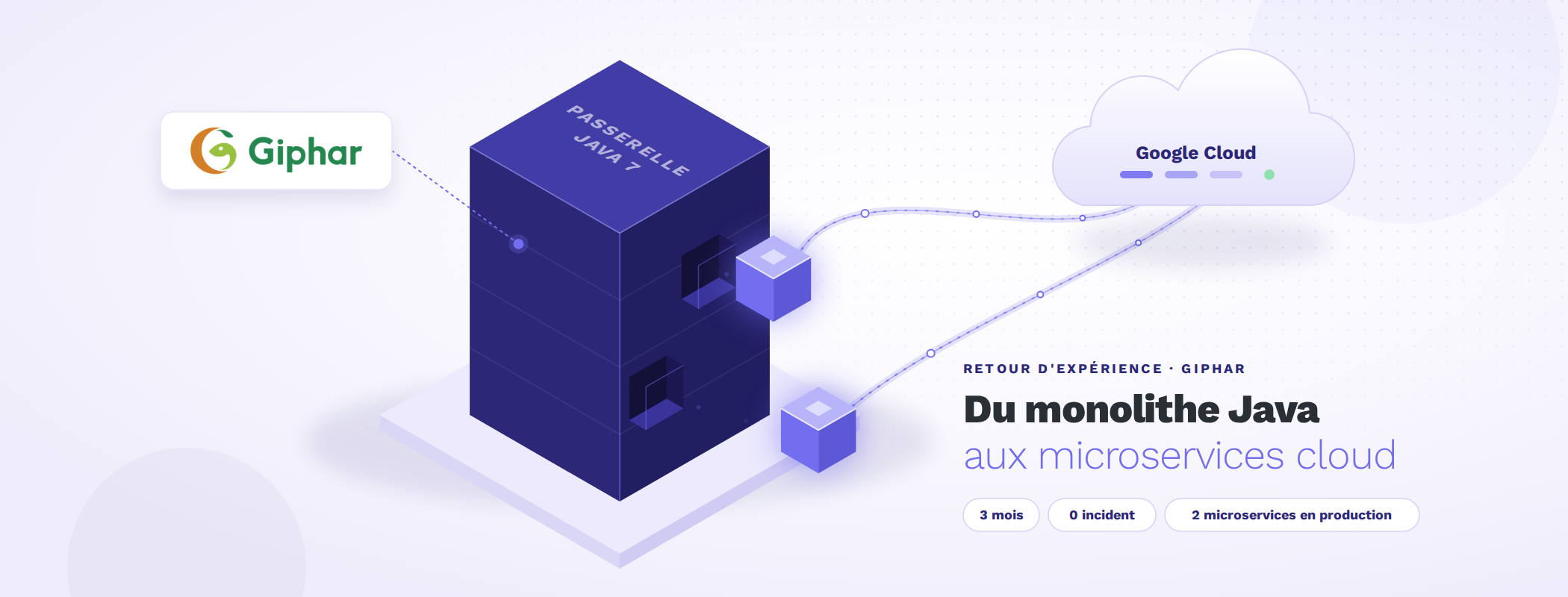 Illustration d'un monolithe dont se détachent des microservices reliés au cloud